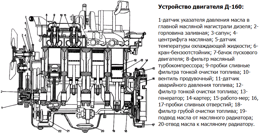 Бульдозер Т-170 двигатель