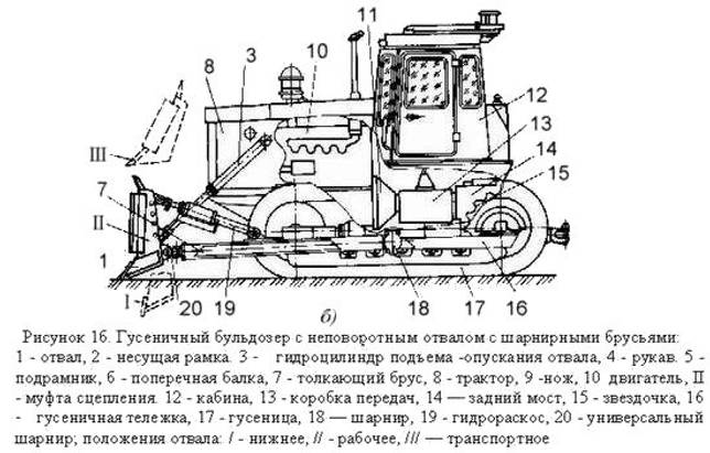 Бульдозер Т-170 (схема)